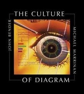 Culture of Diagram