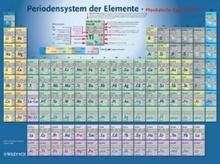 Periodensystem der Elemente, Tafel Kunststoff
