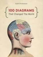 100 Diagrams That Changed the World