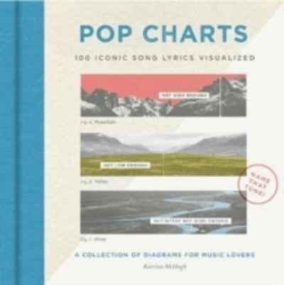 Pop Charts : 100 Iconic Song Lyrics Visualized