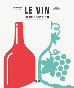 Le vin en seul coup d'oil