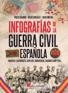 Infografías de la Guerra Civil española