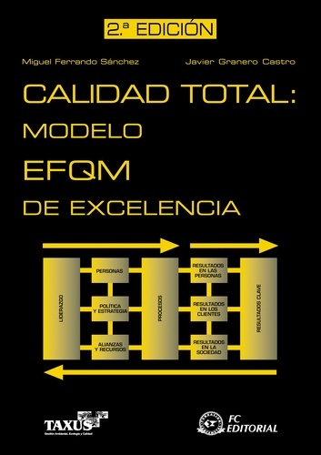 Calidad total. Modelo EFQM de excelencia